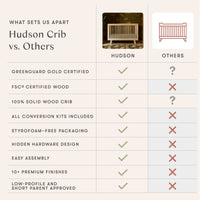HUDSON 3-IN-1 CONVERTIBLE CRIB WITH TODDLER BED CONVERSION KIT - WASHED NATURAL