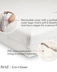 PURE CORE CRIB MATTRESS WITH HYBRID QUILTED WATERPROOF COVER