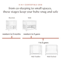 YUZU 8-IN-1 CONVERTIBLE CRIB WITH ALL AGES CONVERSION KITS - WHITE