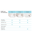 BABYLETTO PURE CORE MINI CRIB MATTRESS WITH HYBRID QUILTED WATERPROOF COVER
