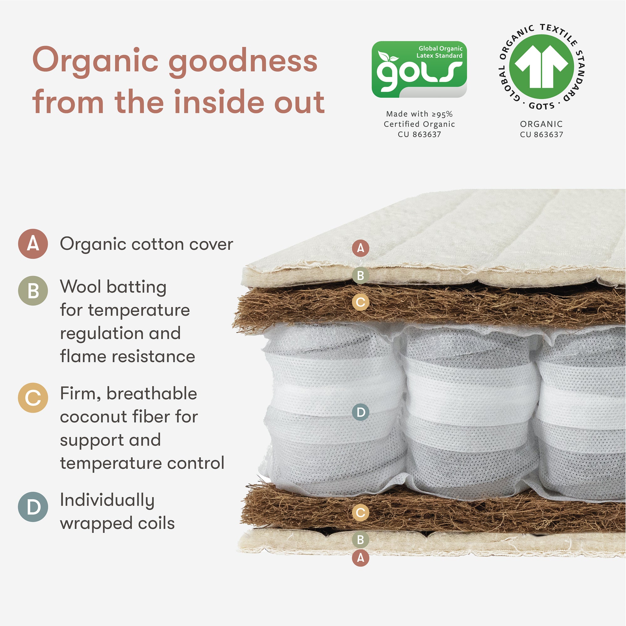 BABYLETTO x AVOCADO ORGANIC MINI CRIB MATTRESS