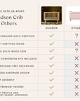 HUDSON 3-IN-1 CONVERTIBLE CRIB WITH TODDLER BED CONVERSION KIT - WASHED NATURAL