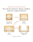 YUZU 8-IN-1 CONVERTIBLE CRIB WITH ALL AGES CONVERSION KITS - NATURAL