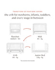 YUZU 8-IN-1 CONVERTIBLE CRIB WITH ALL AGES CONVERSION KITS - WHITE