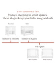 YUZU 8-IN-1 CONVERTIBLE CRIB WITH ALL AGES CONVERSION KITS - WHITE