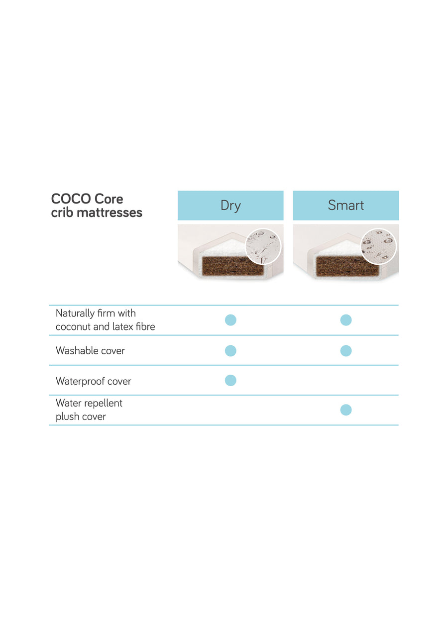 Babyletto coco sale core