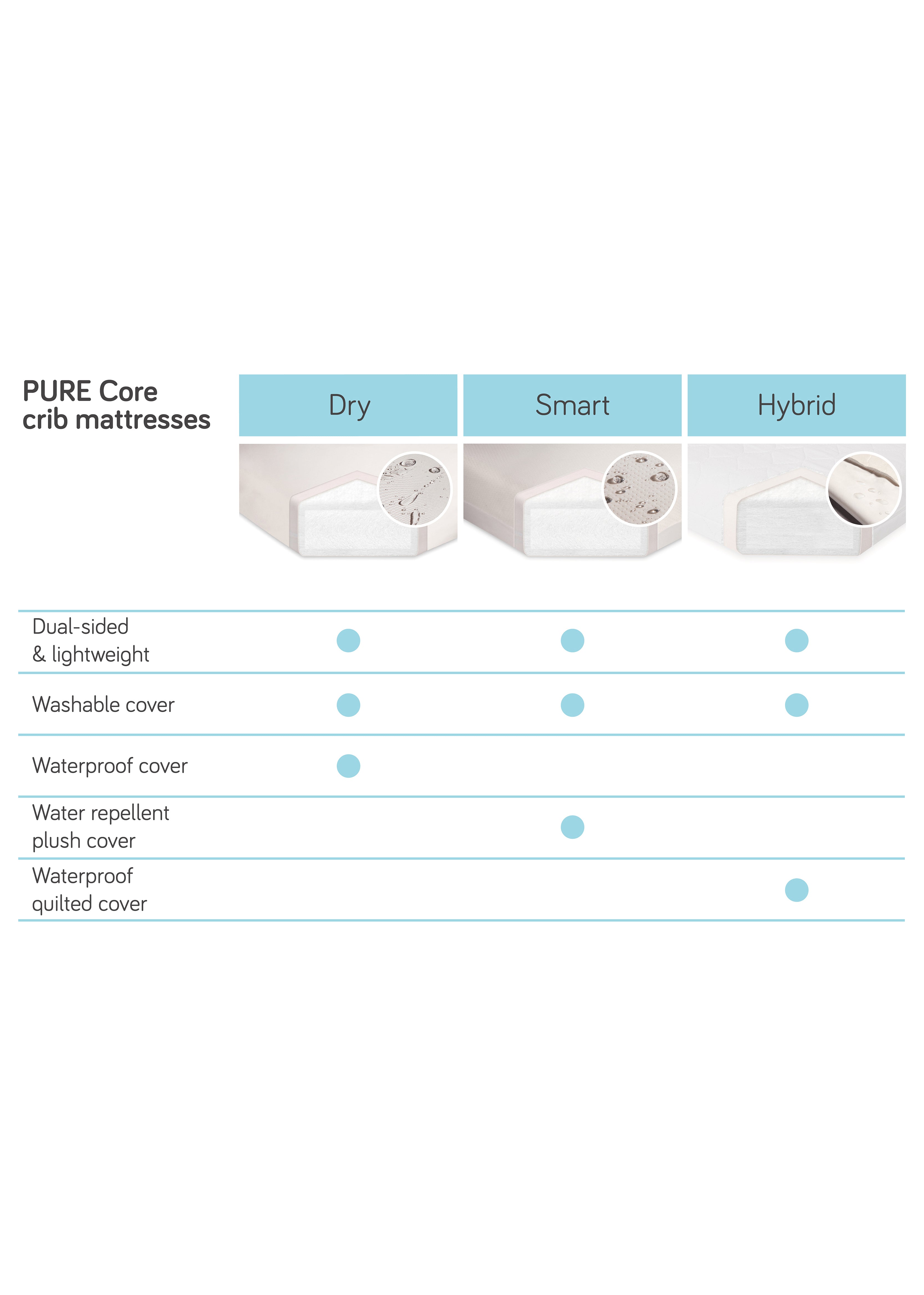 Babyletto pure core mini crib mattress cheap